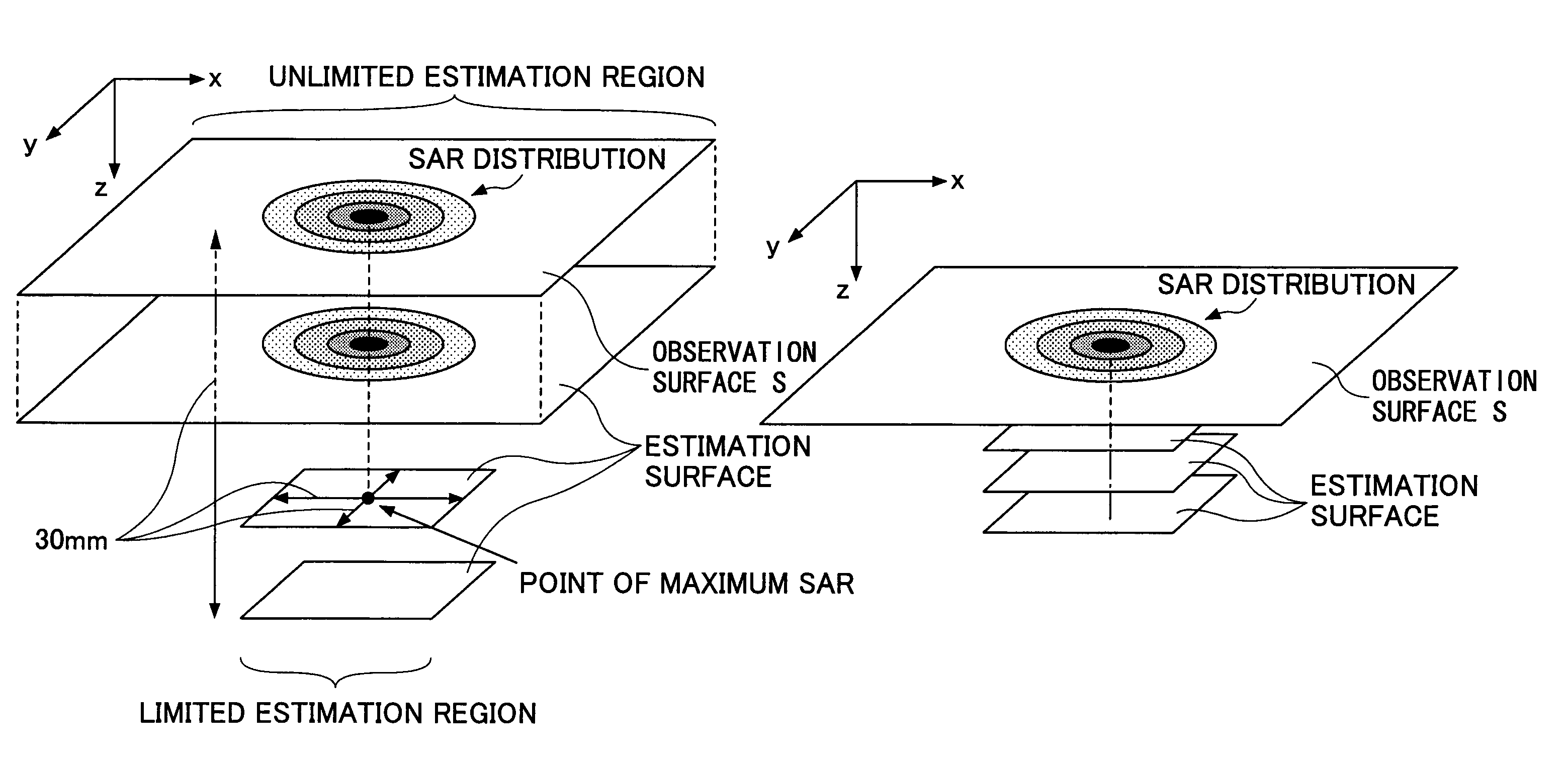 Specific absorption rate measurement system and method