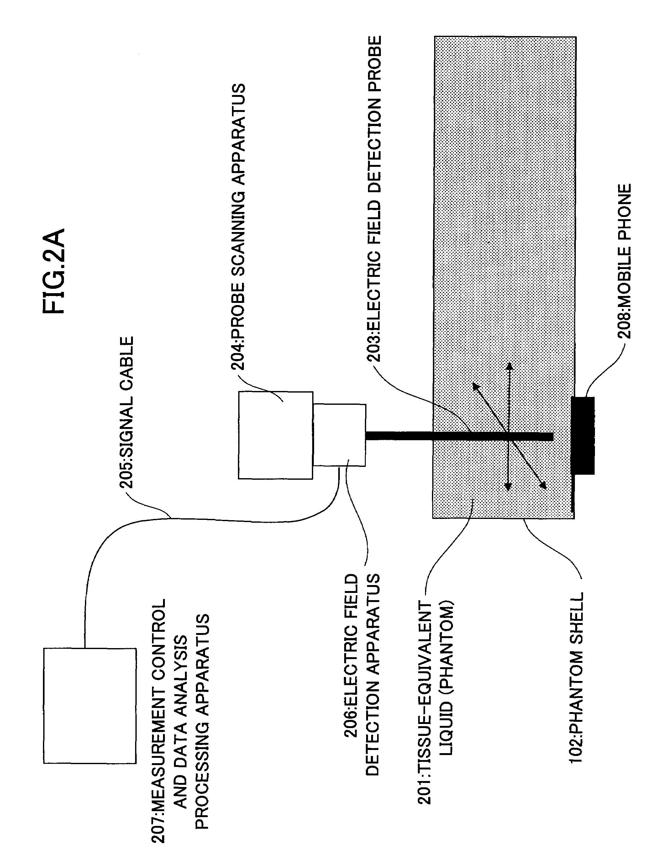 Specific absorption rate measurement system and method