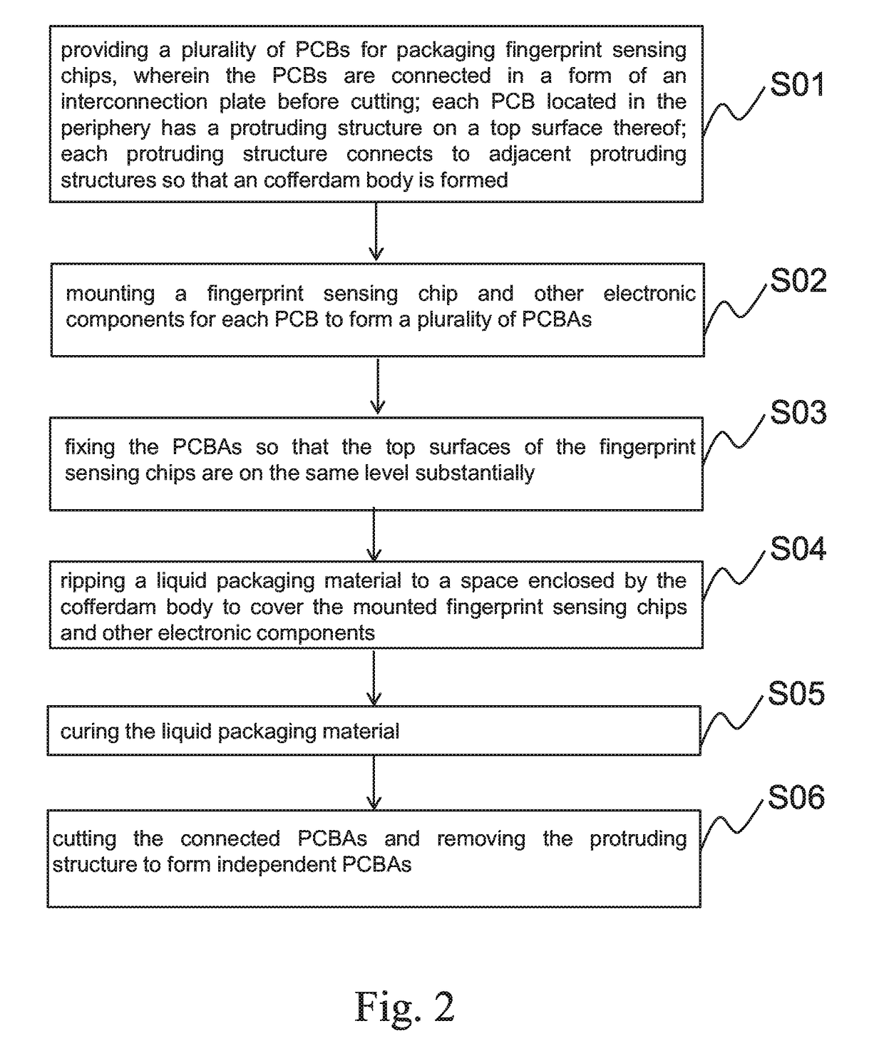 Method for packaging fingerprint sensing chip and fingerprint sensing module made using the same