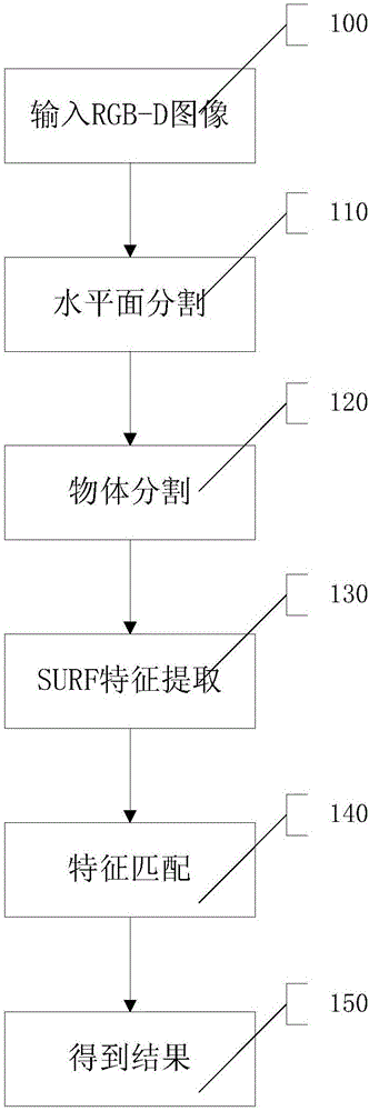 Real-time object detection method based on combination of three-dimensional point cloud segmentation and local feature matching