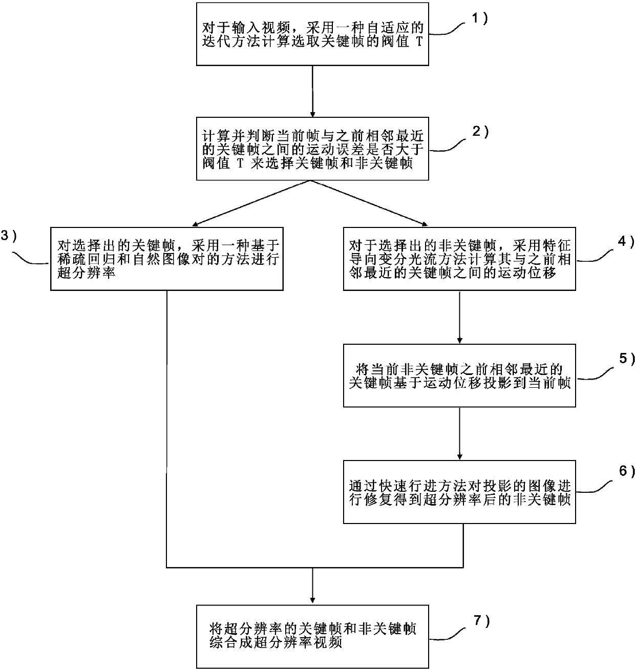 Video super-resolution method based on feature-oriented variational optical flow