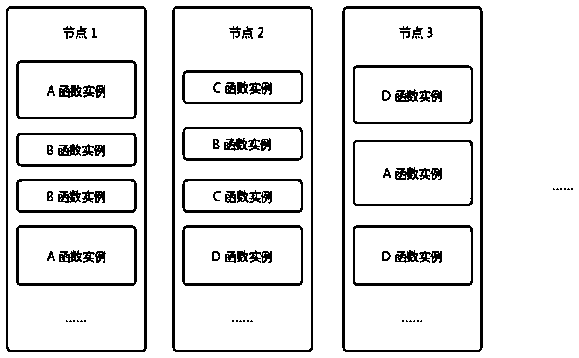 Function calculation cold start acceleration method and device, equipment and storage medium