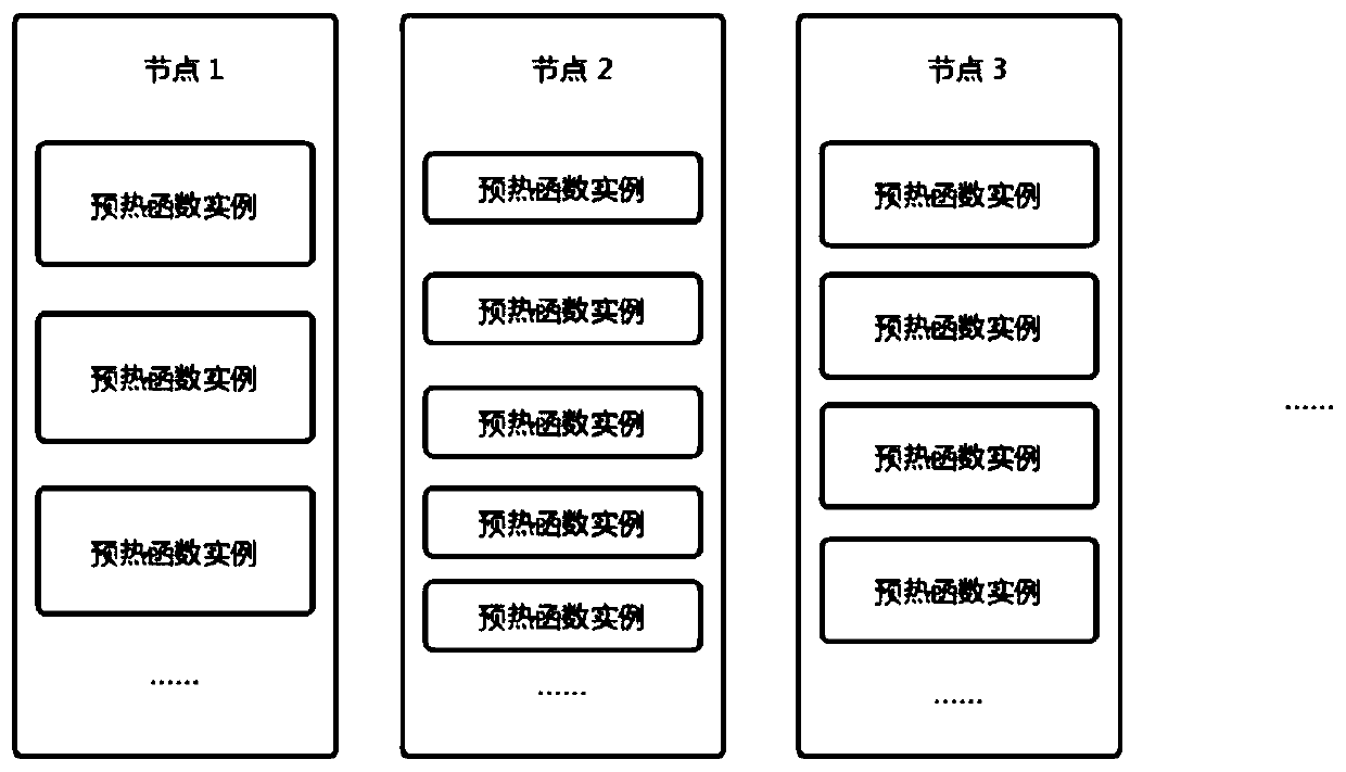 Function calculation cold start acceleration method and device, equipment and storage medium