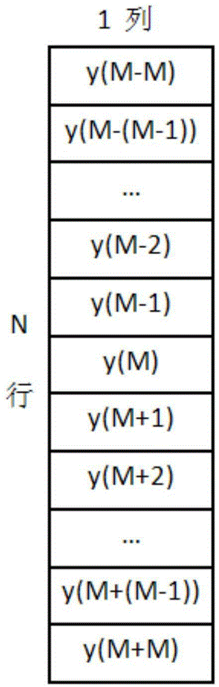 Real-time ultrasonic elasticity imaging method and system