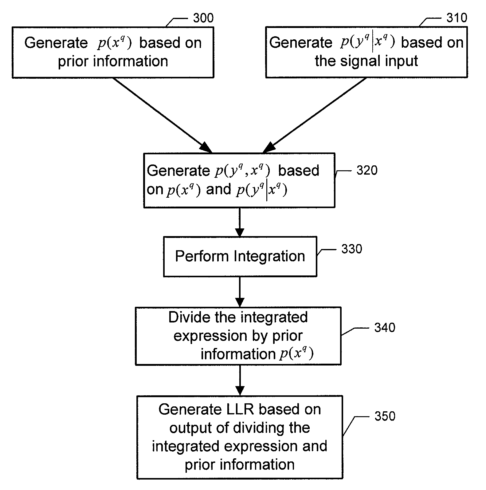 Method, Apparatus, and Computer Program Product for Decoding Signals in a Wireless Communication Environment