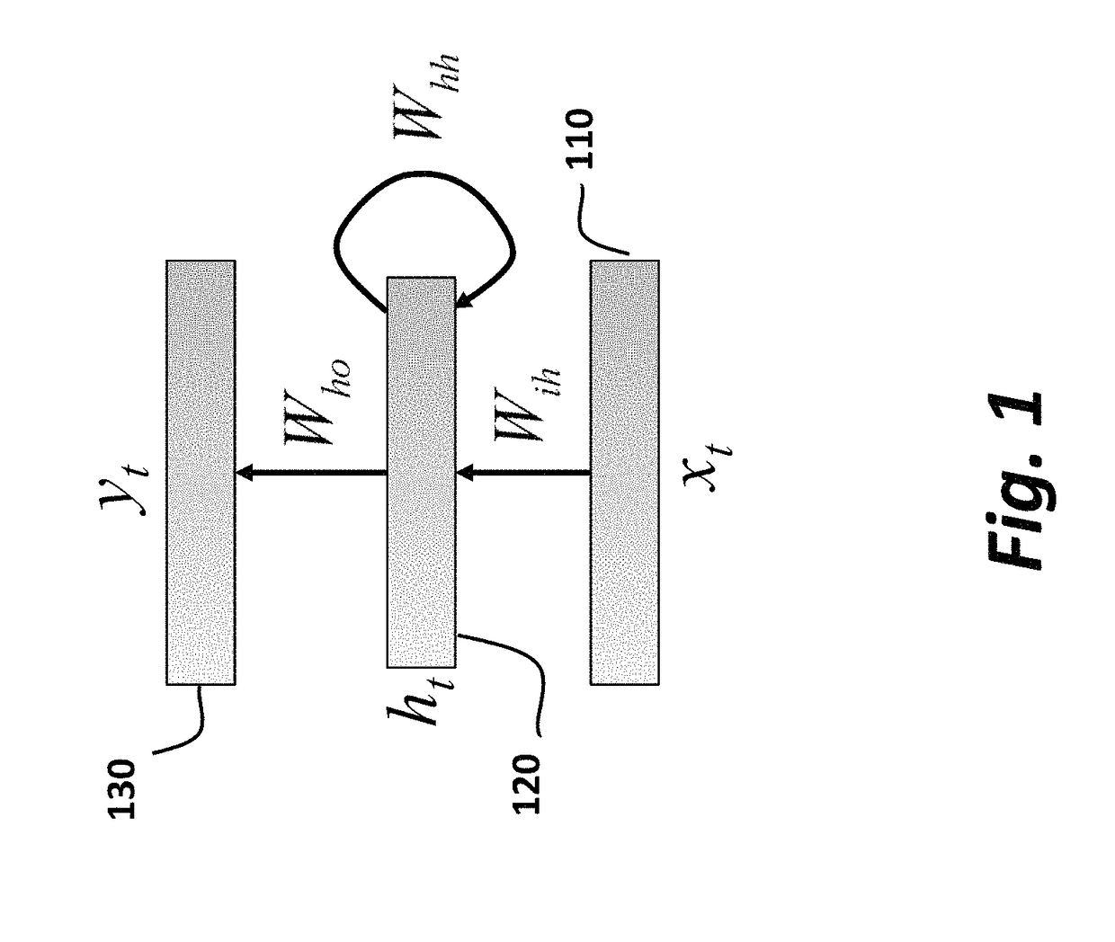 Method and system for training language models to reduce recognition errors