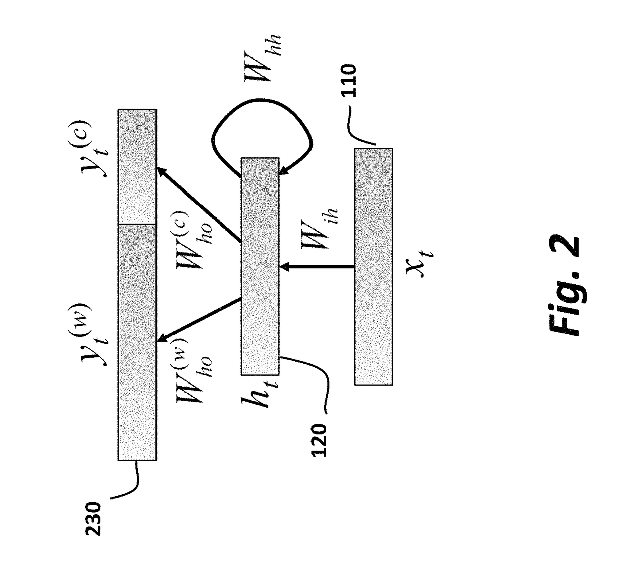 Method and system for training language models to reduce recognition errors