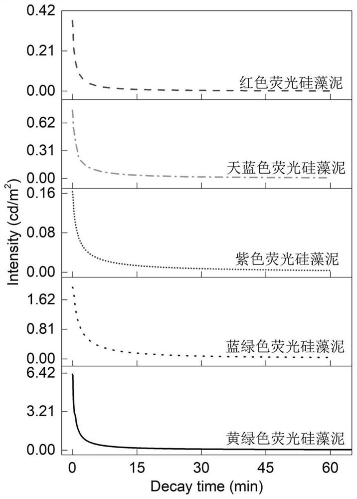 Colored fluorescent diatom ooze and preparation method thereof