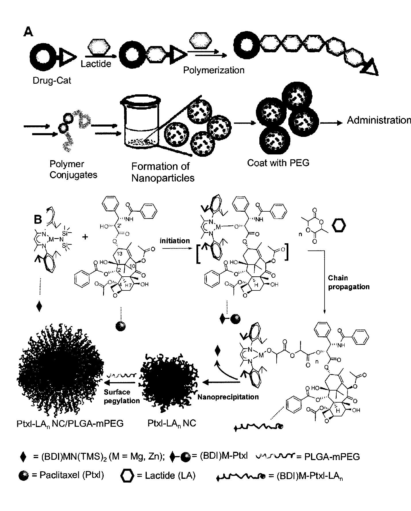 Particulate drug delivery