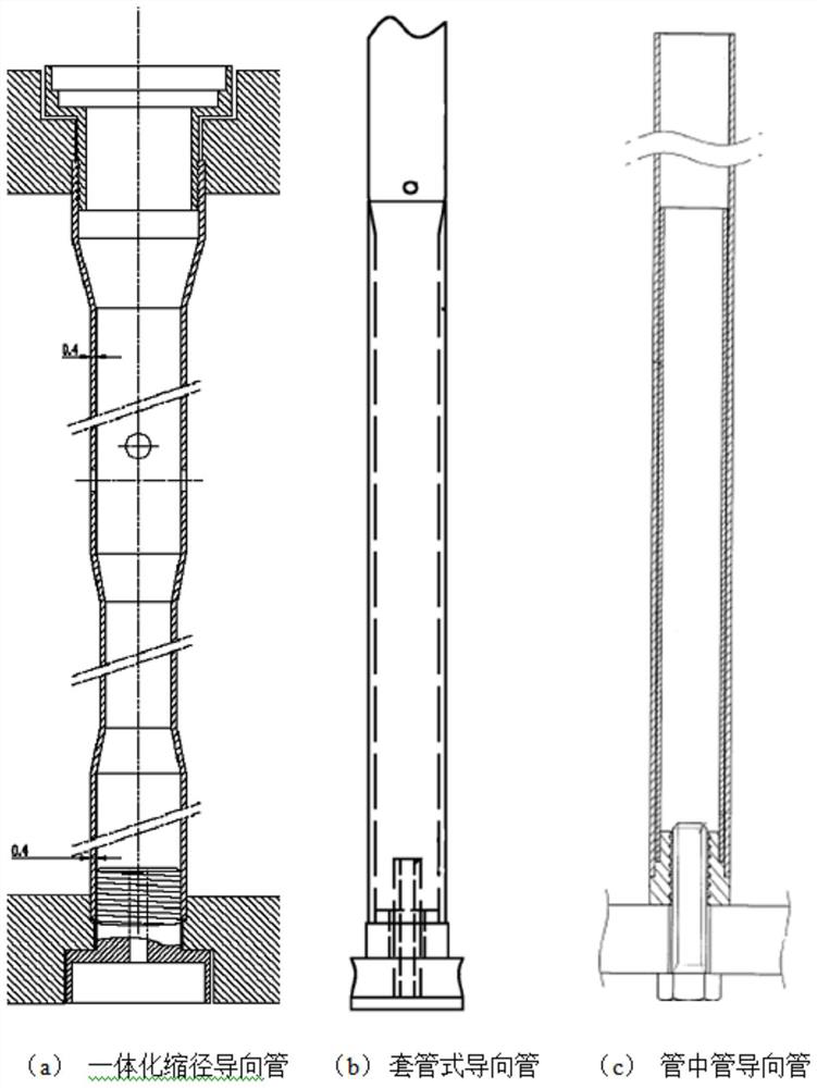 Graded buffering high-shock-resistance bending-resistance pipe-in-pipe type guide pipe and fuel assembly