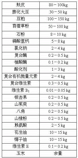 Formula of flavored pig feed