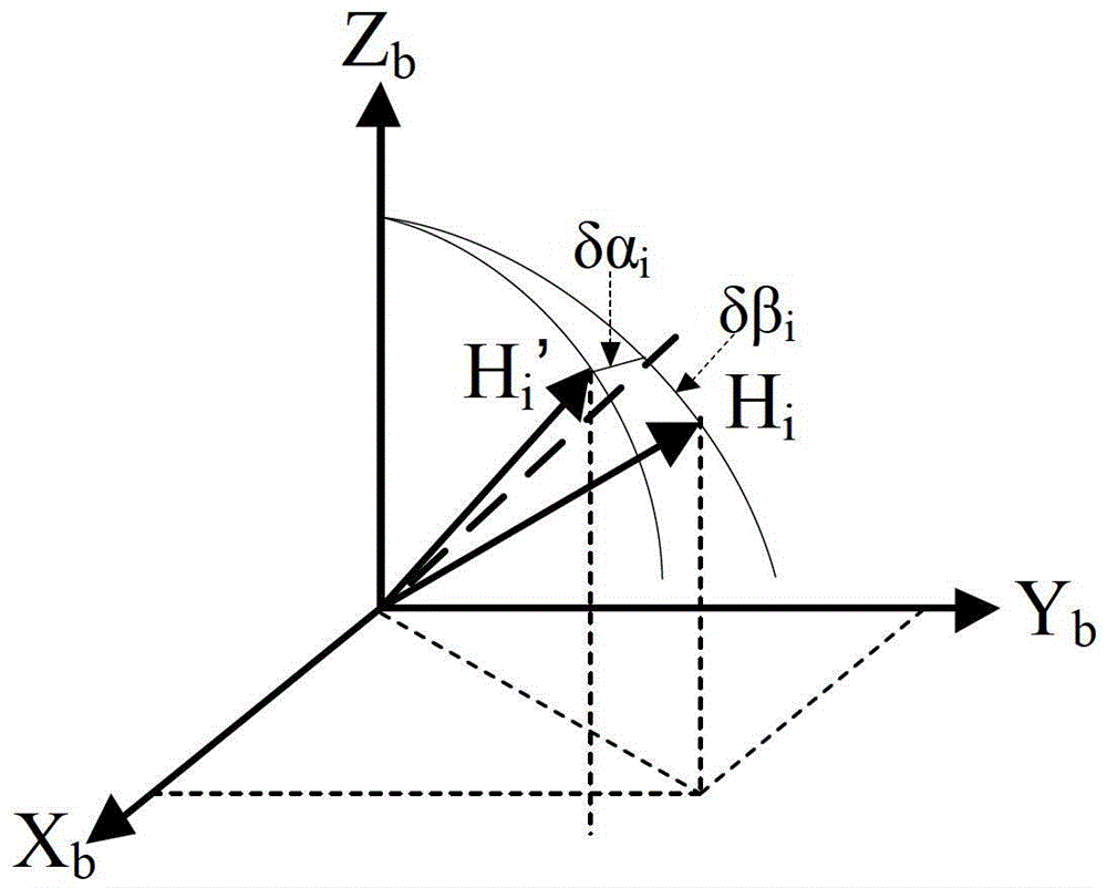 A Fast Calibration Method for Oblique Redundant Strapdown Inertial Navigation System