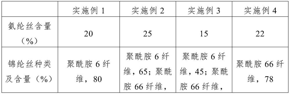 A kind of yarn and its preparation method and glove embryo, spun product