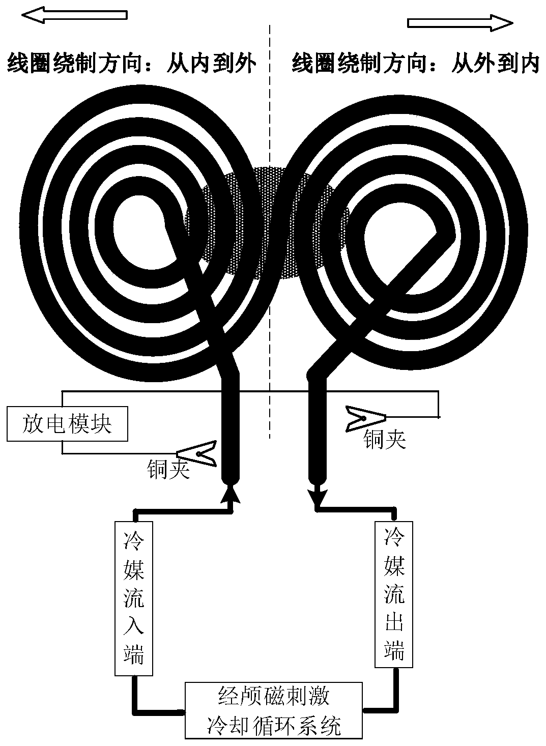 Continuously working magnetic stimulation device and method