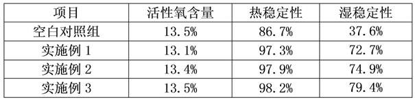 Coated sodium percarbonate material as well as preparation method and application thereof