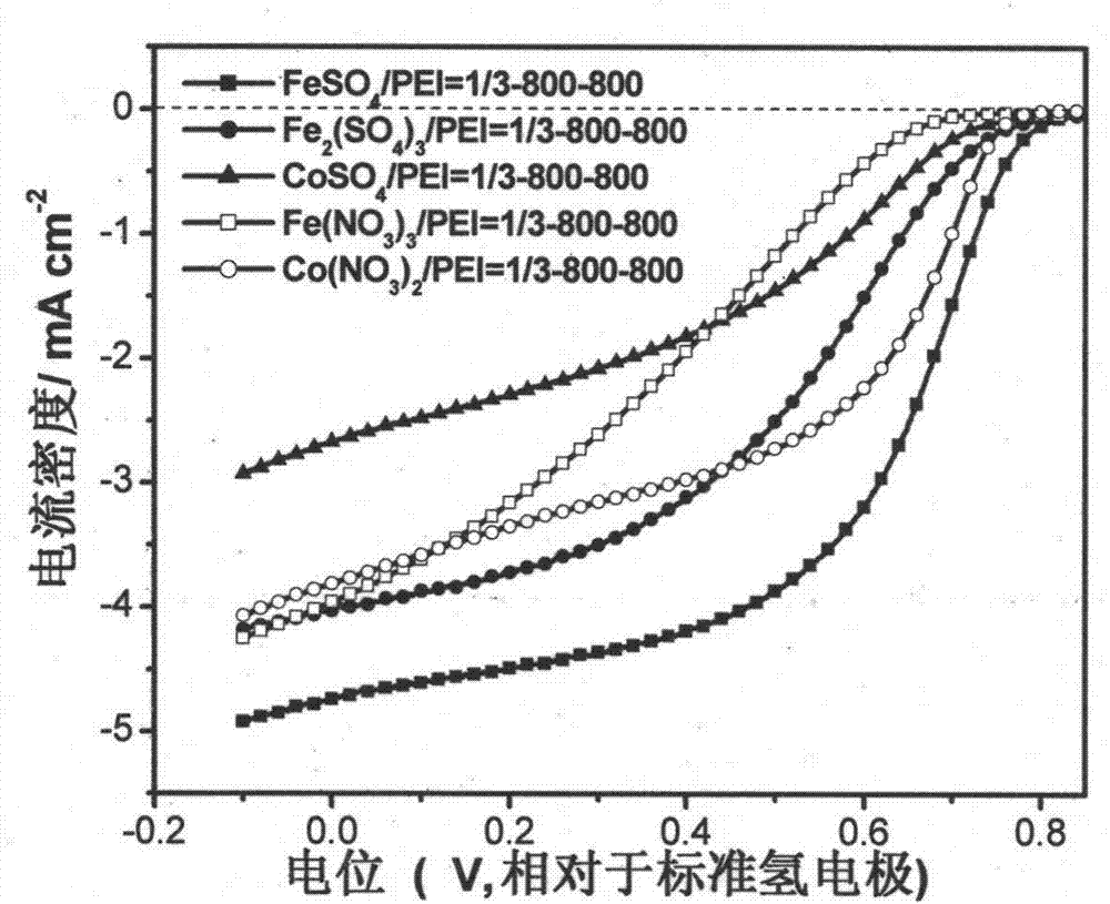 Metal-free nitrogen-doped functionalized mesoporous carbon catalyst and preparation method and applications thereof