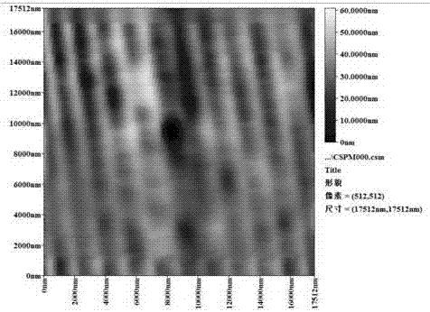 Method for making silicon micro-nano structure array based on ultrasonic standing wave field