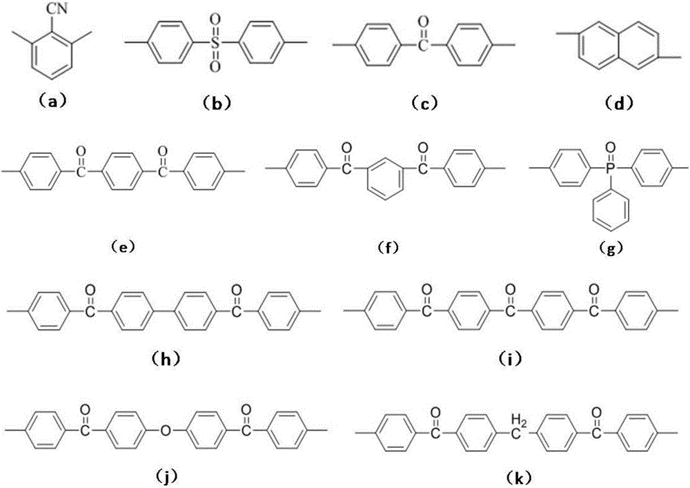 Bisphthalonitrile resin fiber enhanced material with triphenyl sym-triazine structure and preparation method thereof