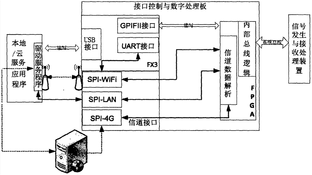 Multi-channel vector network parameter analyzing system and method