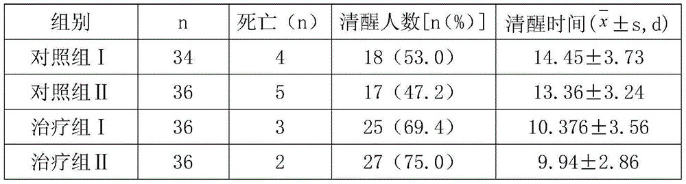 Aceglutamide composition freeze-dried powder injection for injection