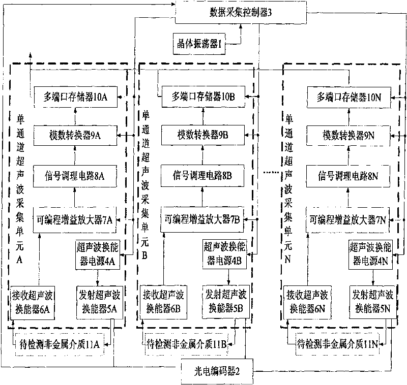 Multichannel ultrasonic collecting device for detecting nonmetal medium