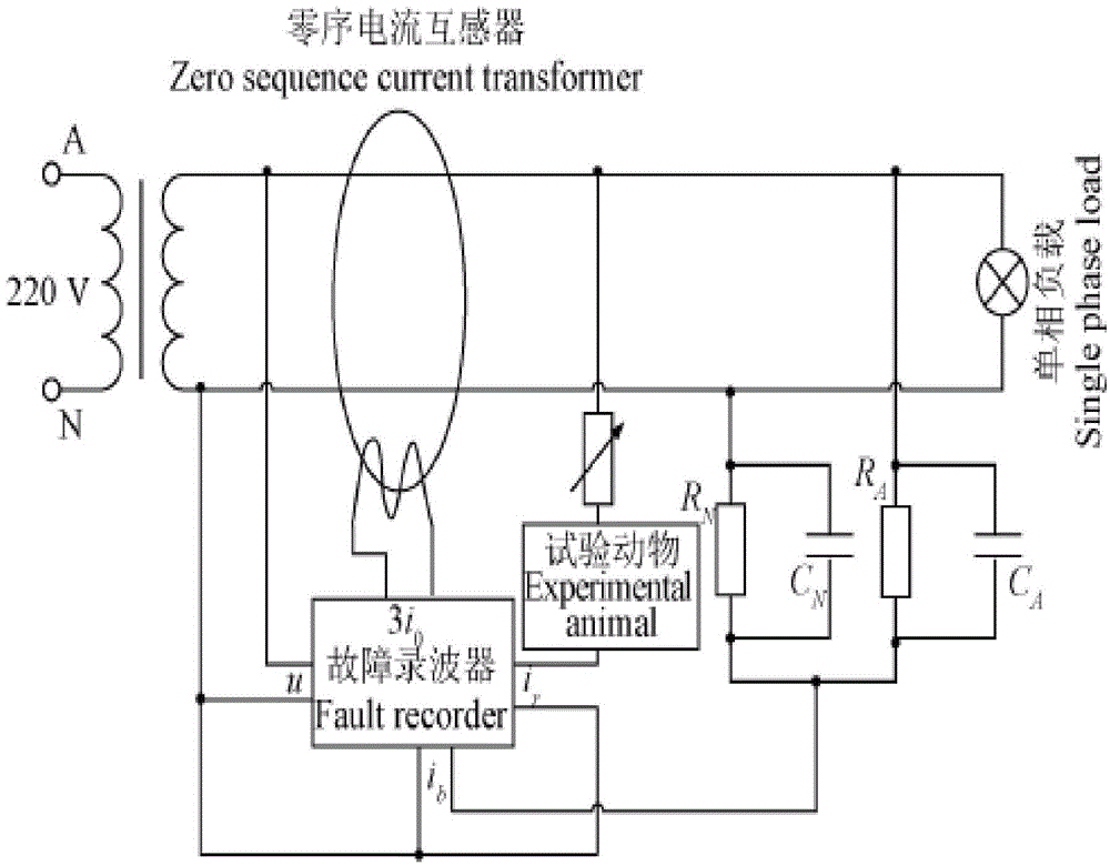 Least squares support vector machine electric shock current detection method based on parameter optimization