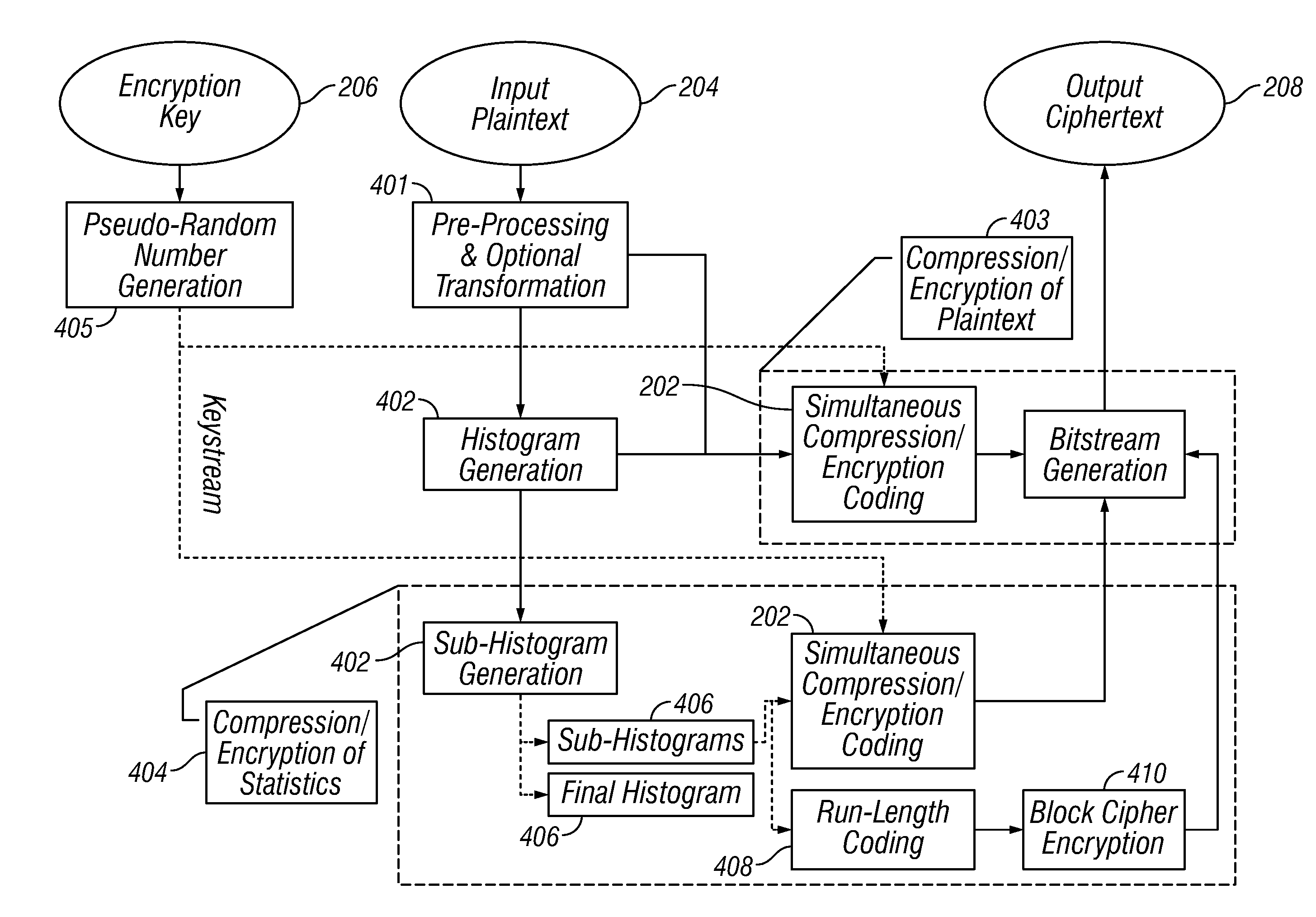 Systems and methods for simultaneous compression and encryption