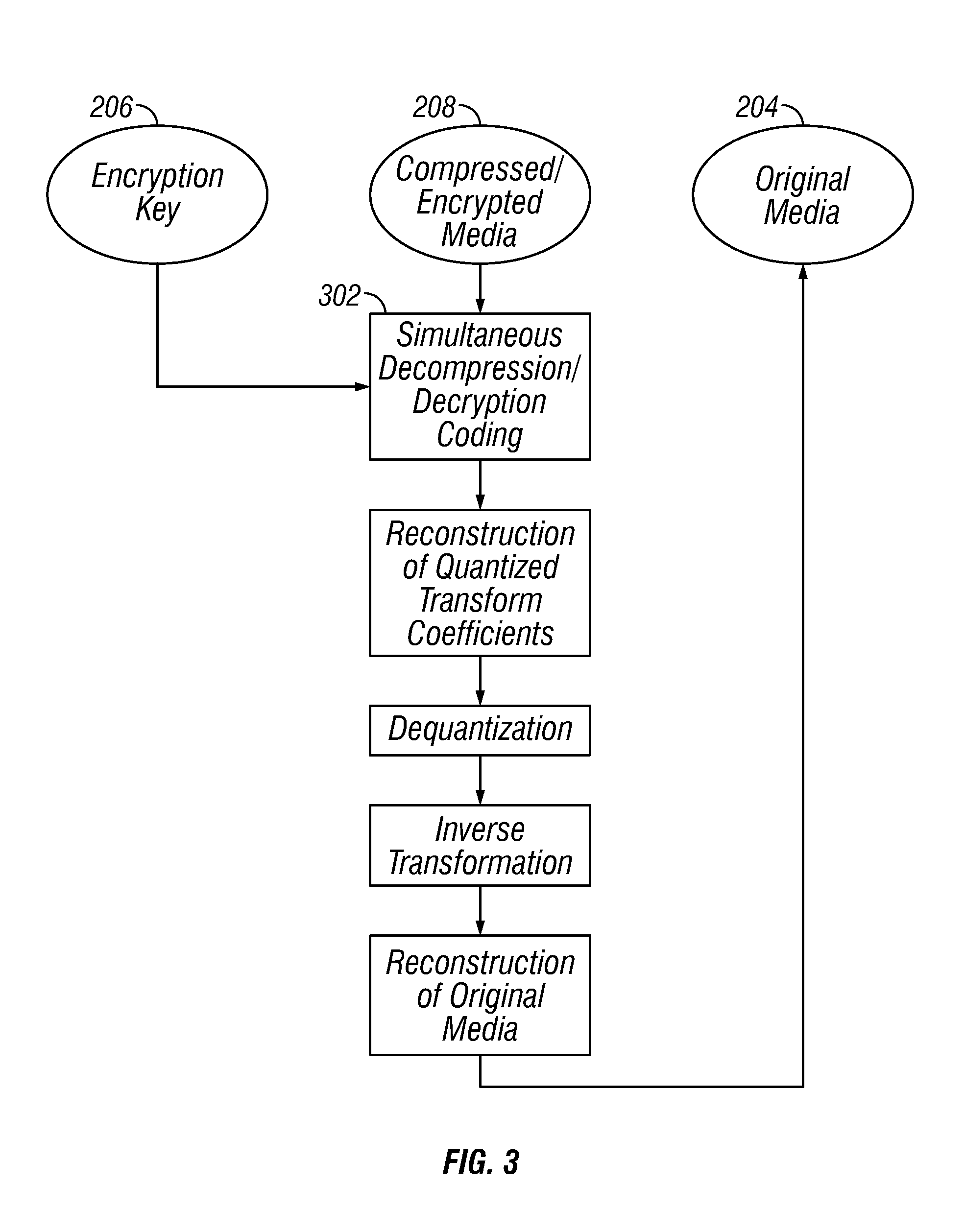 Systems and methods for simultaneous compression and encryption