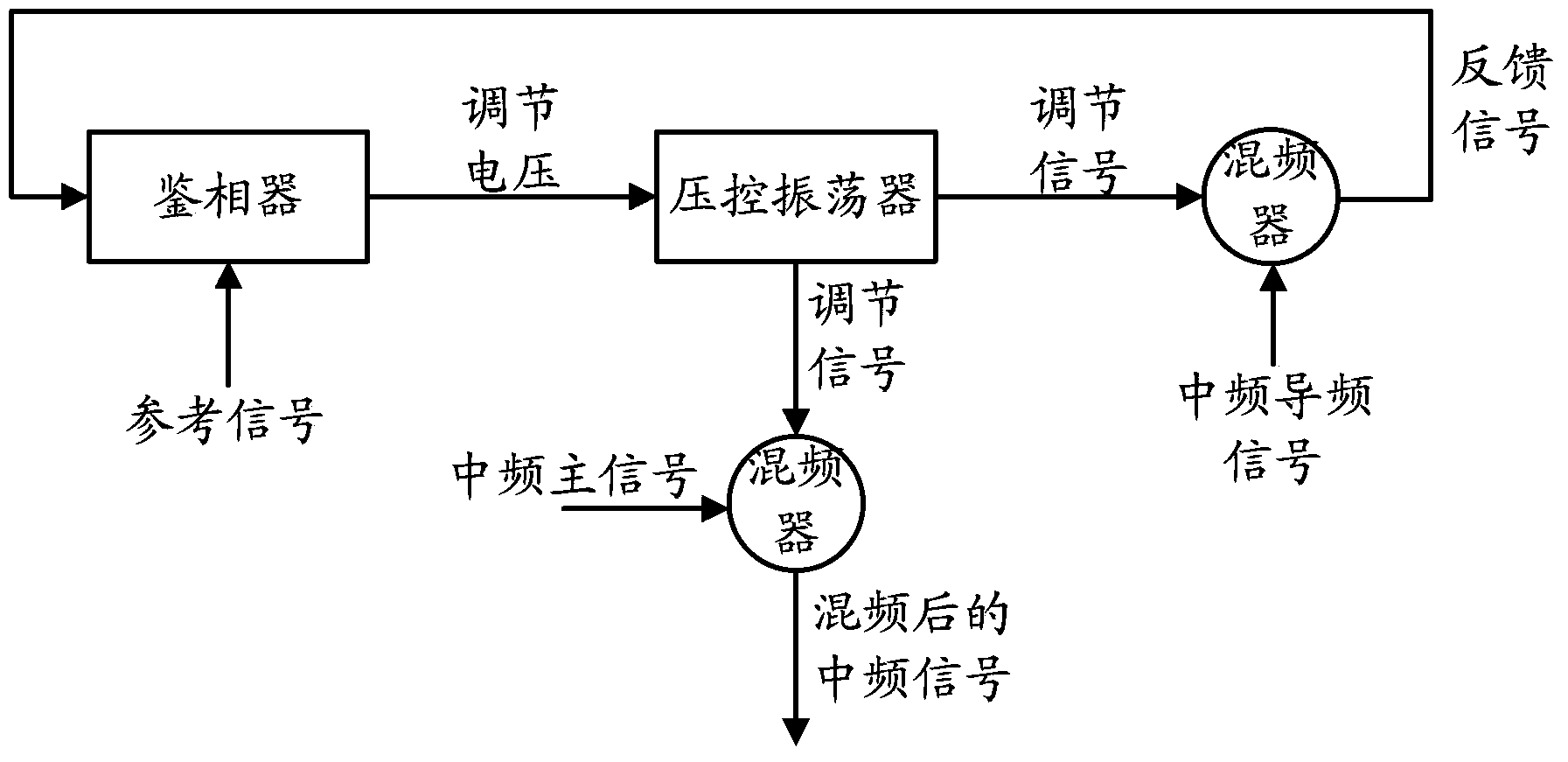 Signal transmission method and device