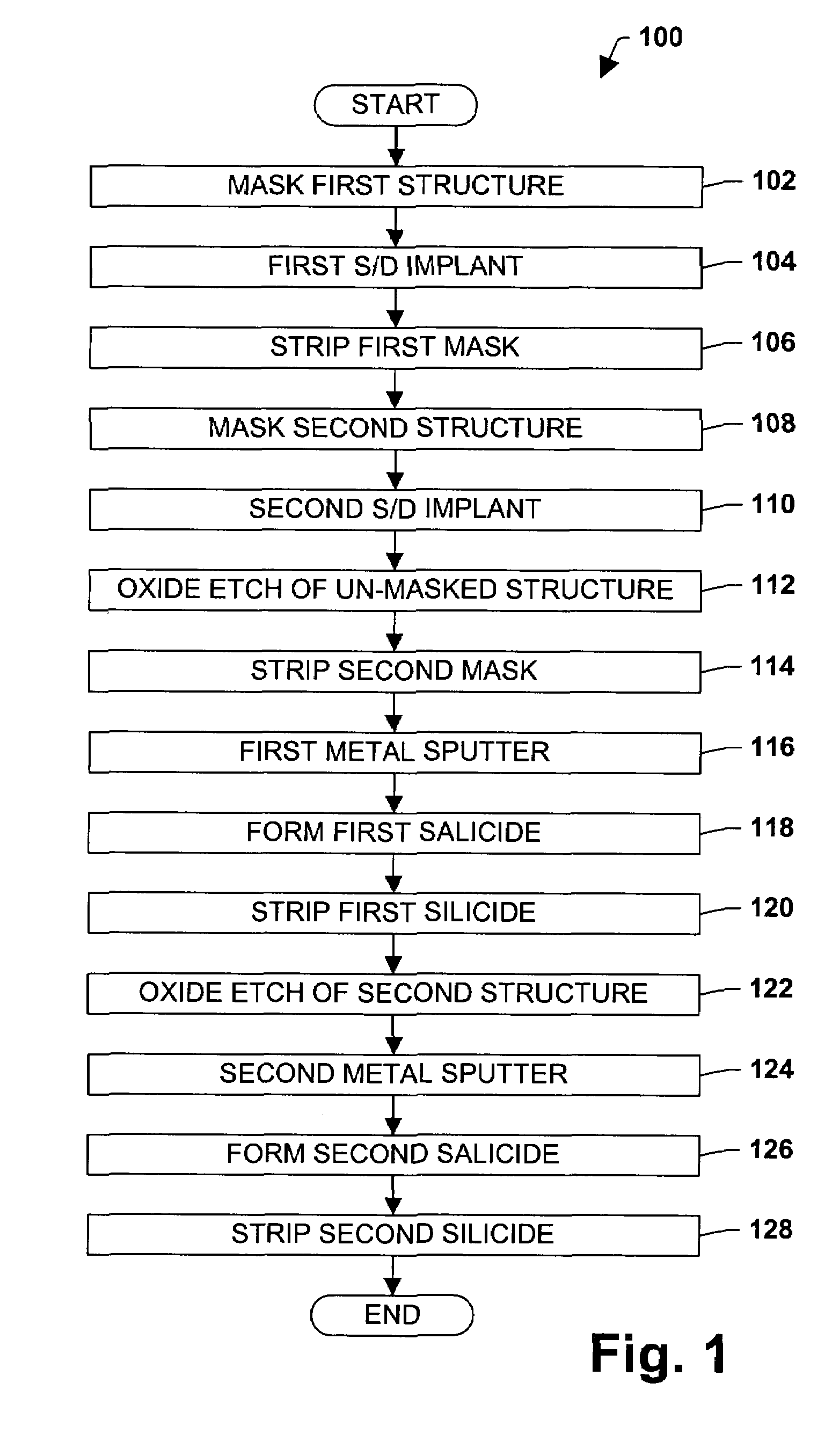 Dual salicide process for optimum performance