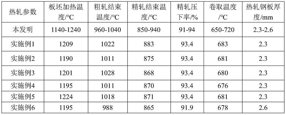 Self-lubricating hot-dip galvanized steel sheet for steel-wood composite floor and manufacturing method of self-lubricating hot-dip galvanized steel sheet