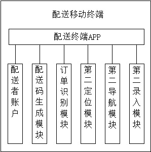 Library book query reservation and online promotion platform