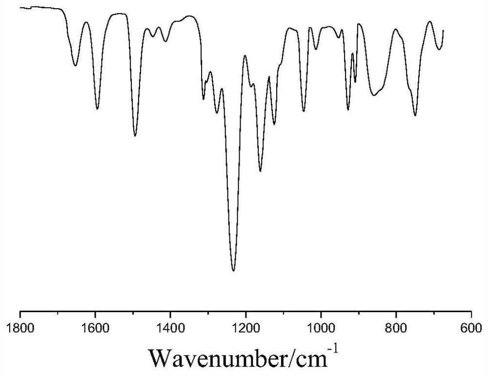 Preparation method of monolithic polyaryletherketone bipolar membrane containing porphyrin catalytic group in side group