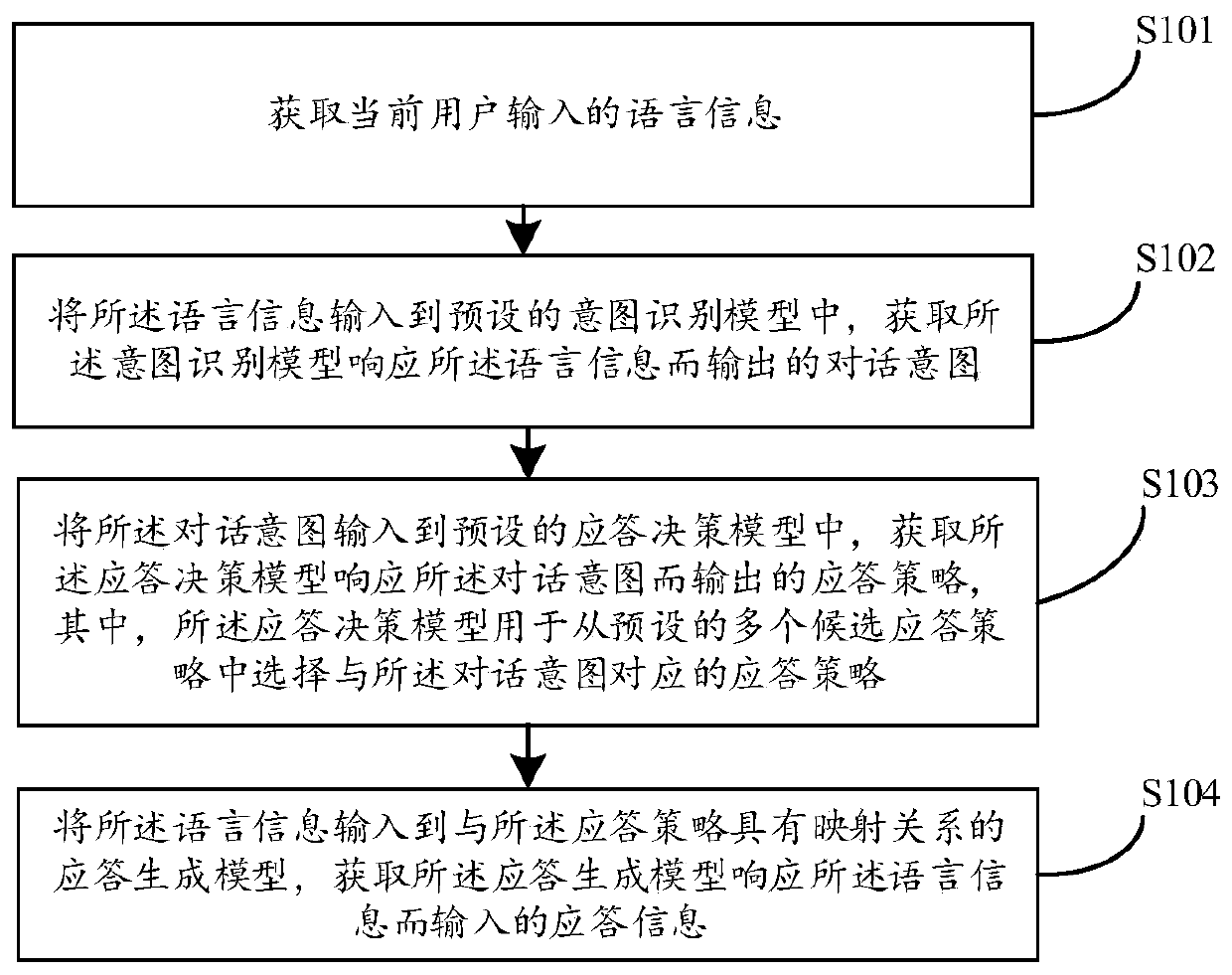 Machine dialogue method and device, computer equipment and storage medium