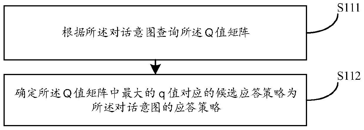 Machine dialogue method and device, computer equipment and storage medium