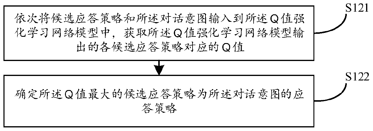 Machine dialogue method and device, computer equipment and storage medium