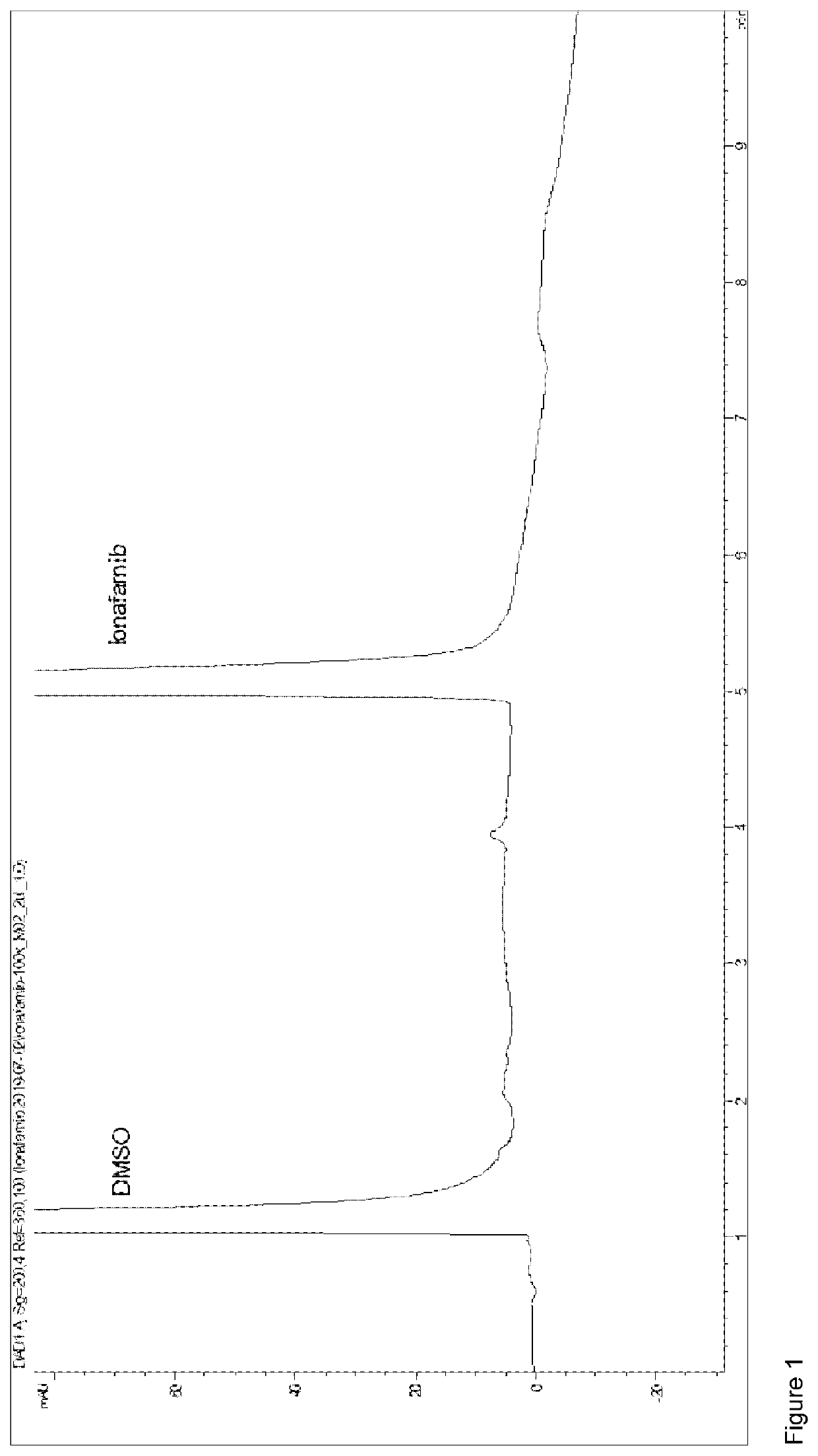 Pharmaceutical formulation of lonafarnib with a sulfobutylether beta-cyclodextrin