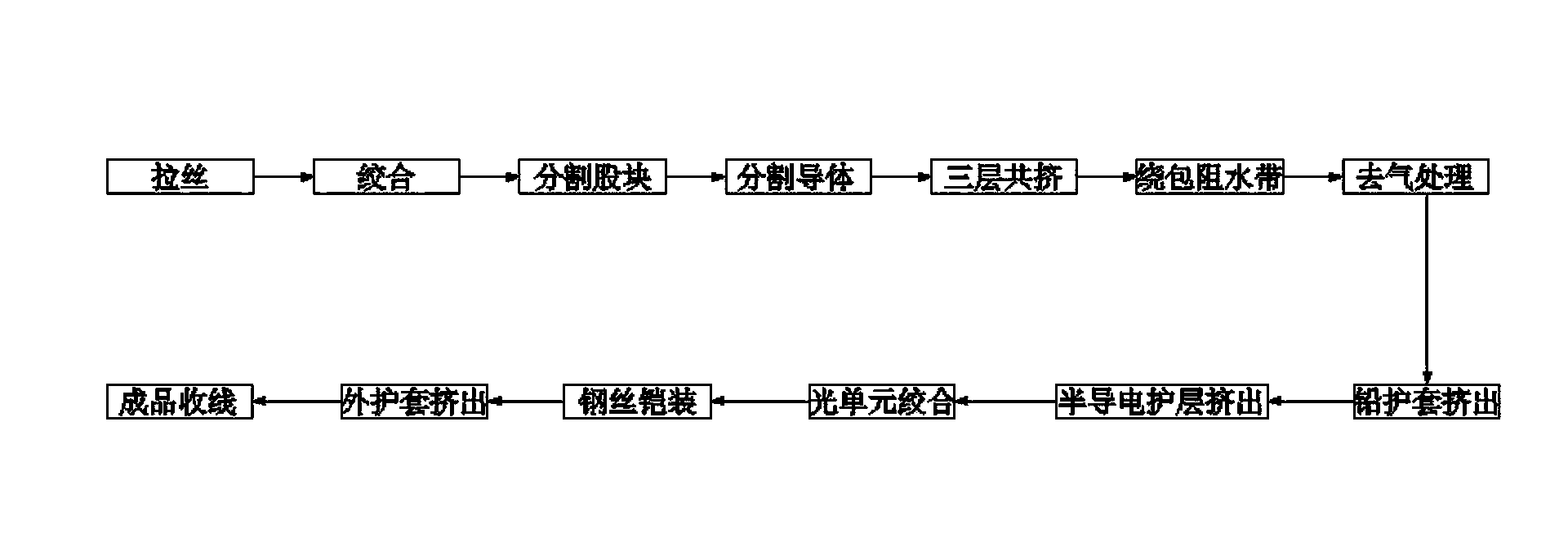 Manufacturing method for seabed photoelectricity composite rope with split conductor in huge cross section