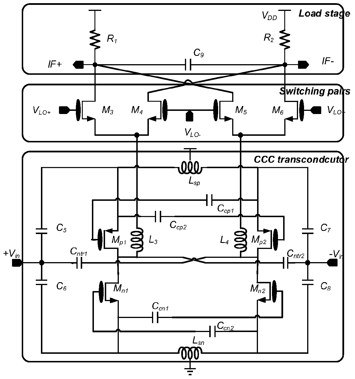 A CMOS capacitor neutralizing active mixer