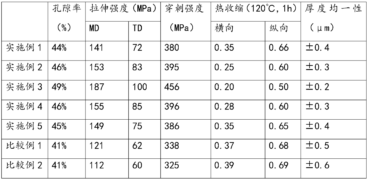 Wet diaphragm and preparation process thereof