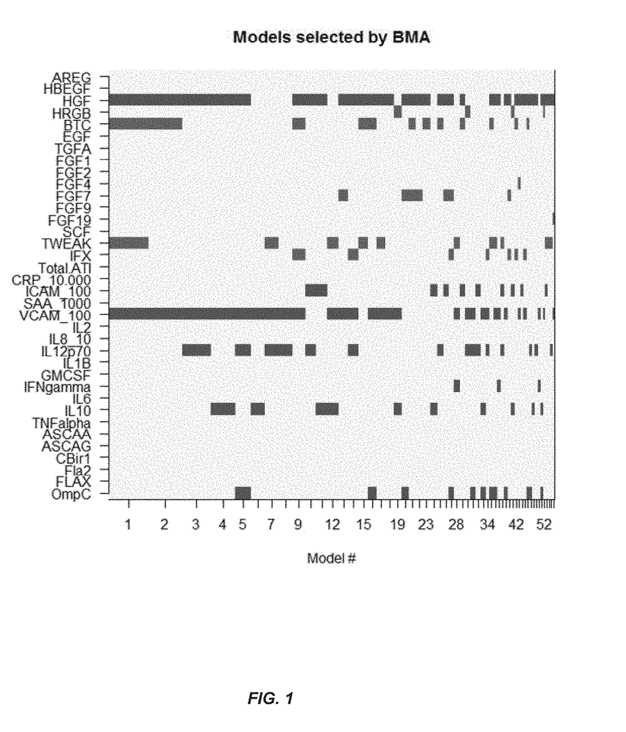 Biomarker panel for assessment of mucosal healing