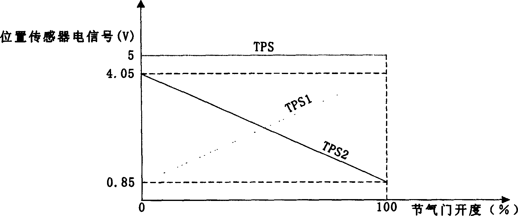 Smart controller of electronic air throttle