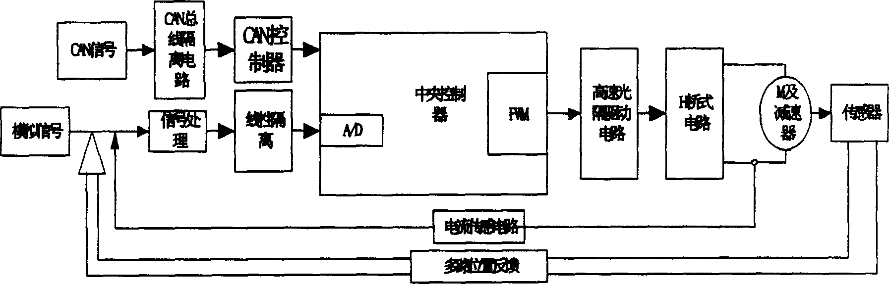 Smart controller of electronic air throttle