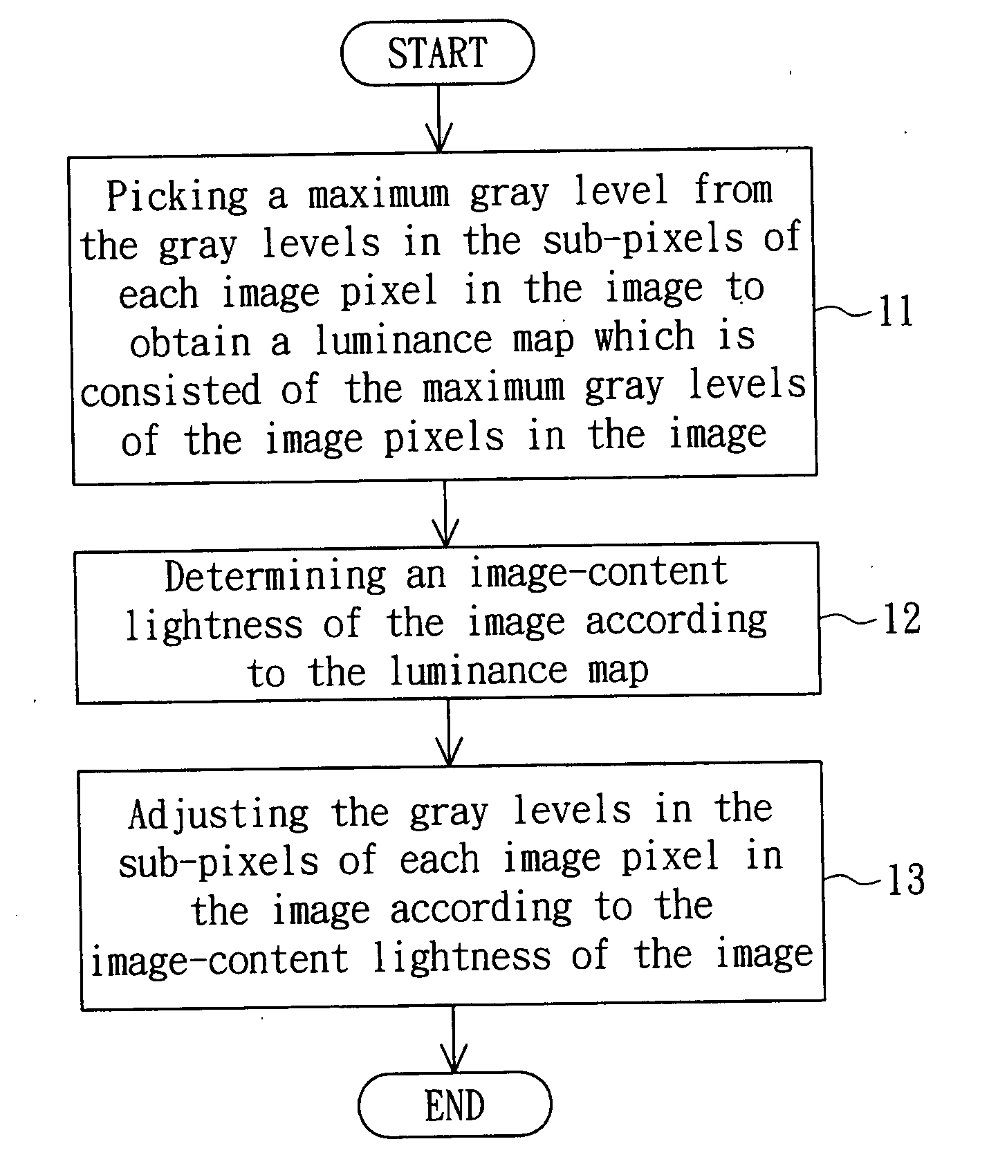 Method and apparatus for processing image and electronic device using the same