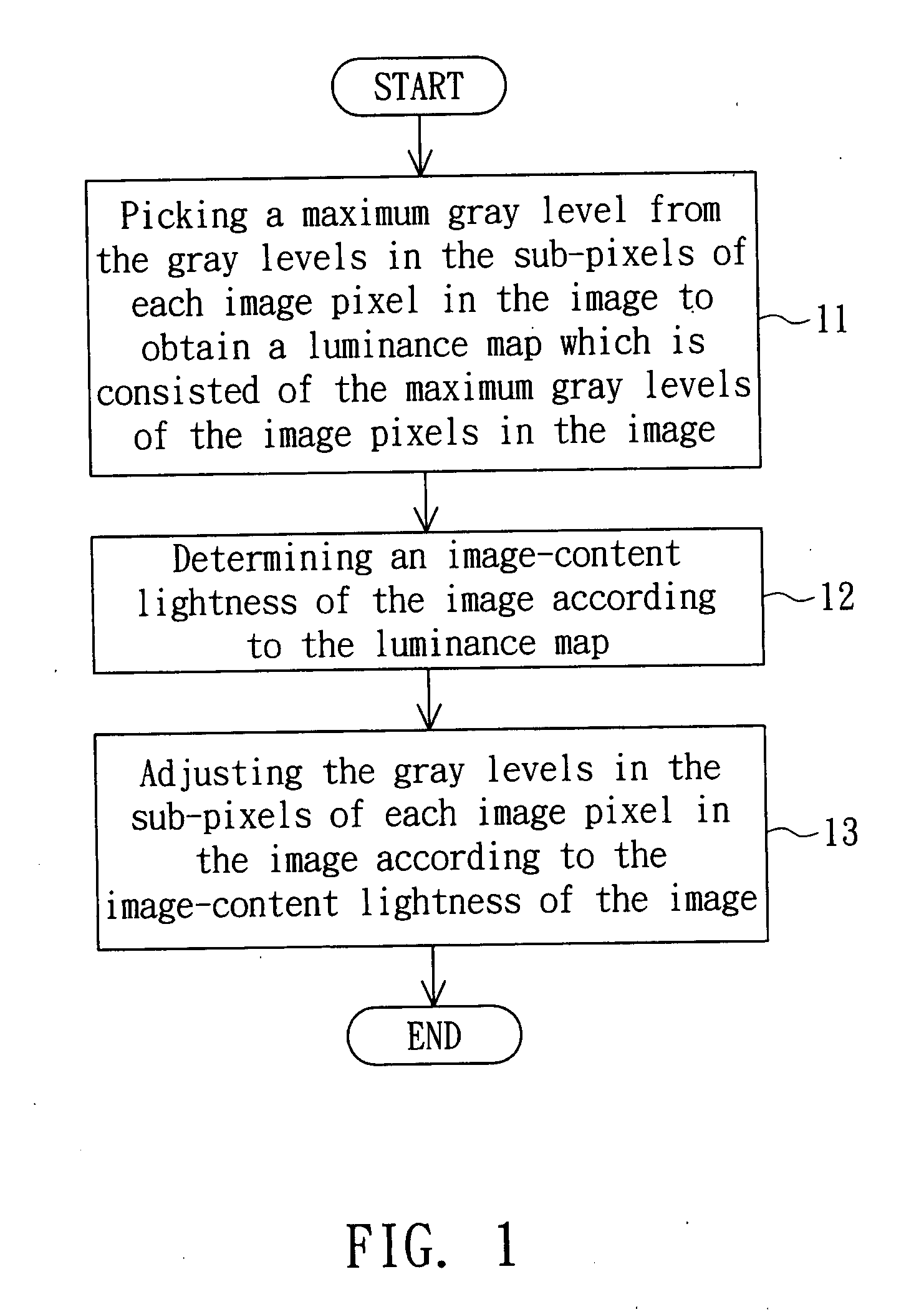 Method and apparatus for processing image and electronic device using the same