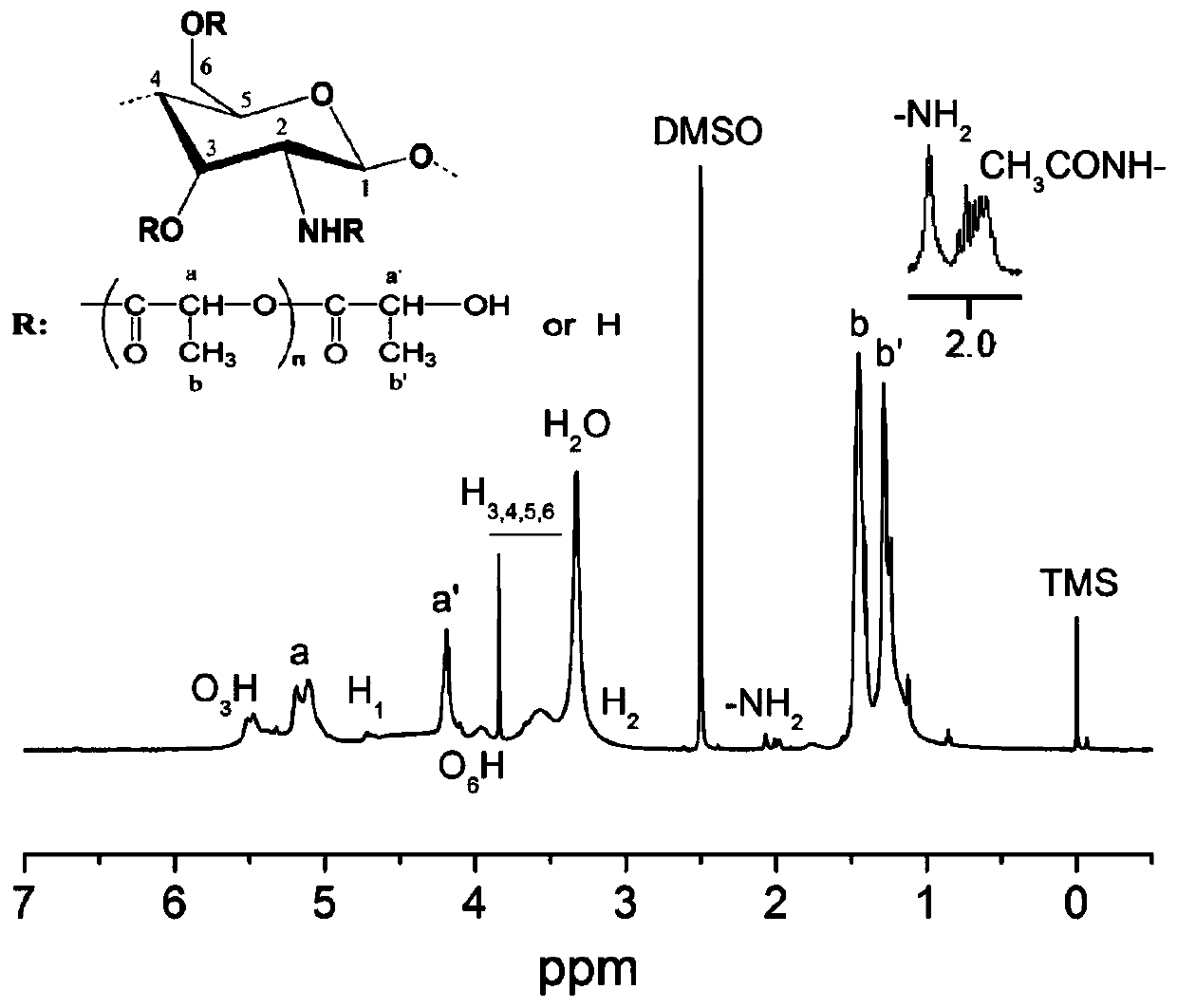 Chitosan grafted polylactic acid copolymer, and preparation method and application thereof