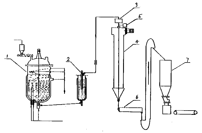 Industrial sodium nitrite new product and its preparation method