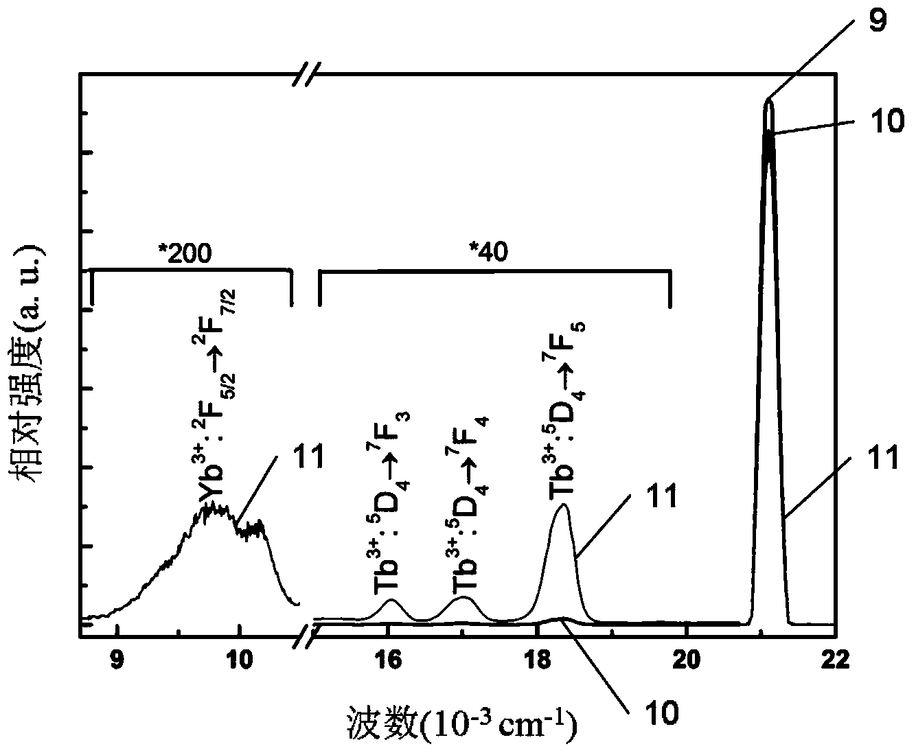 Quantitative measurement method for absolute photoluminescence quantum efficiency of near infrared quantum shear