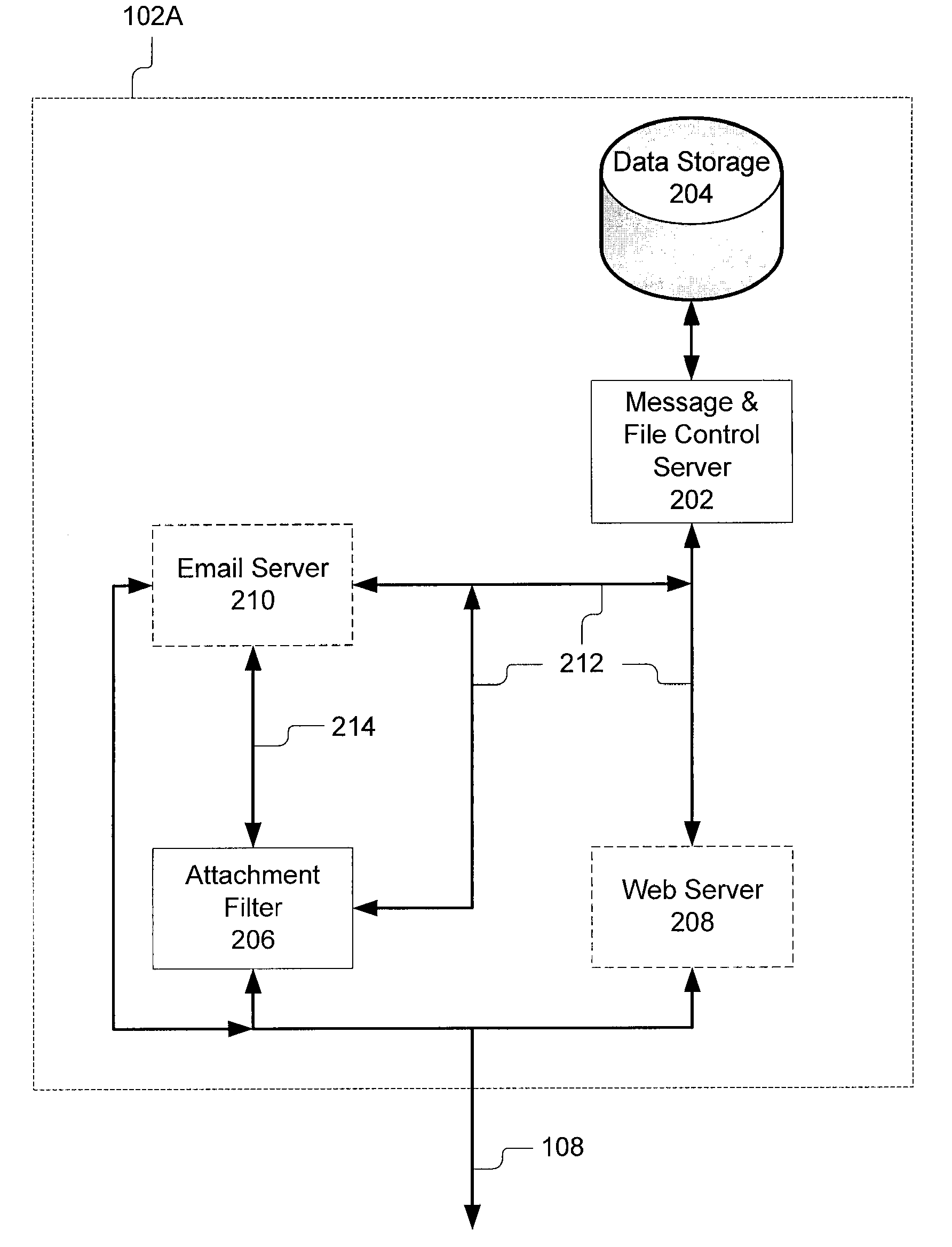 System and method for data transport