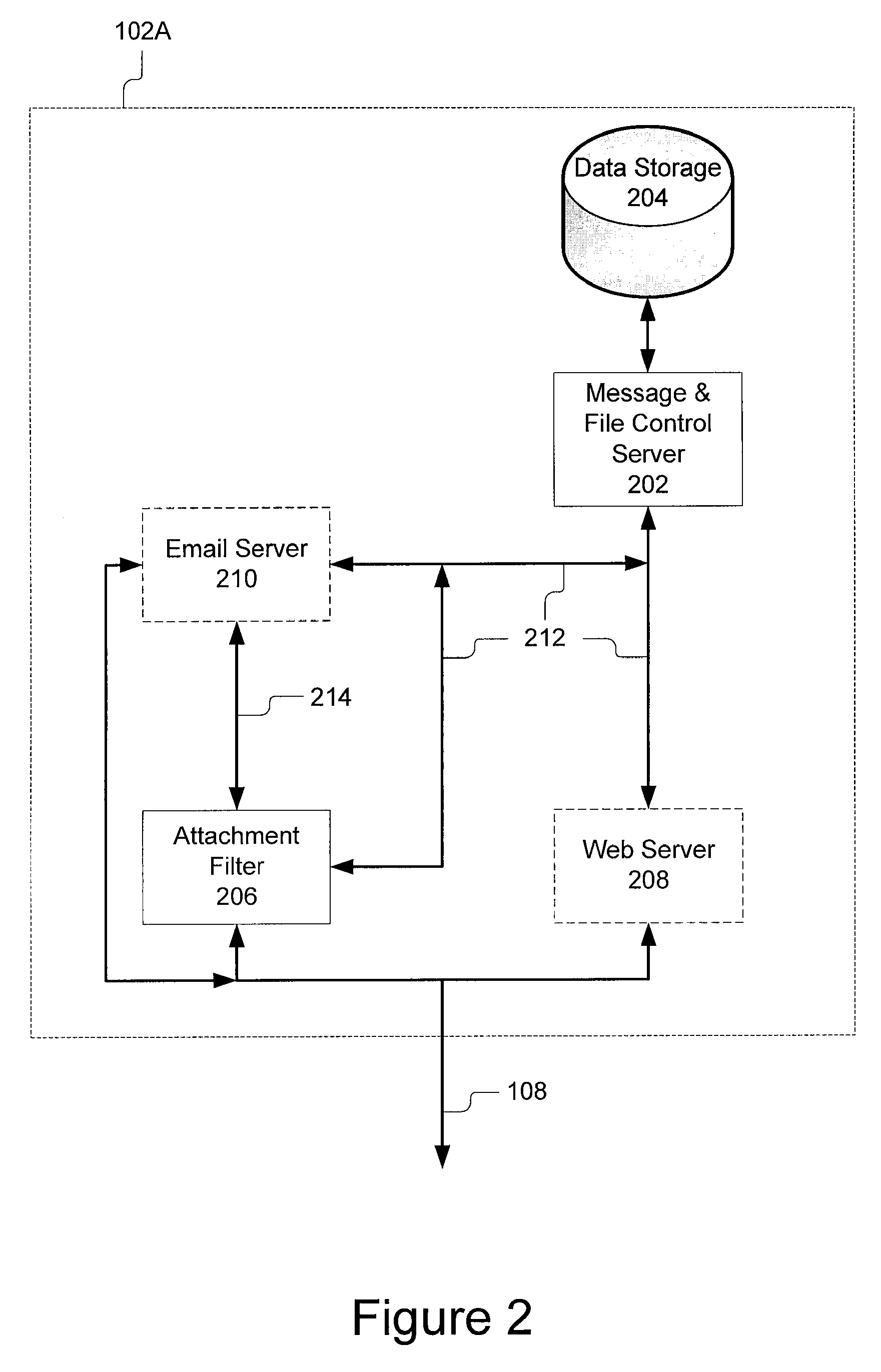 System and method for data transport